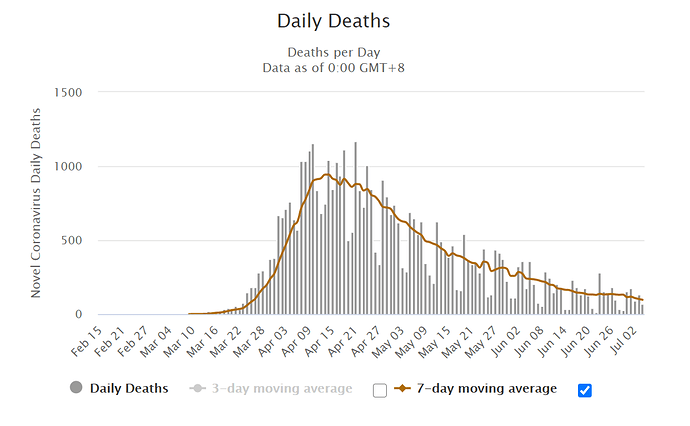 deaths